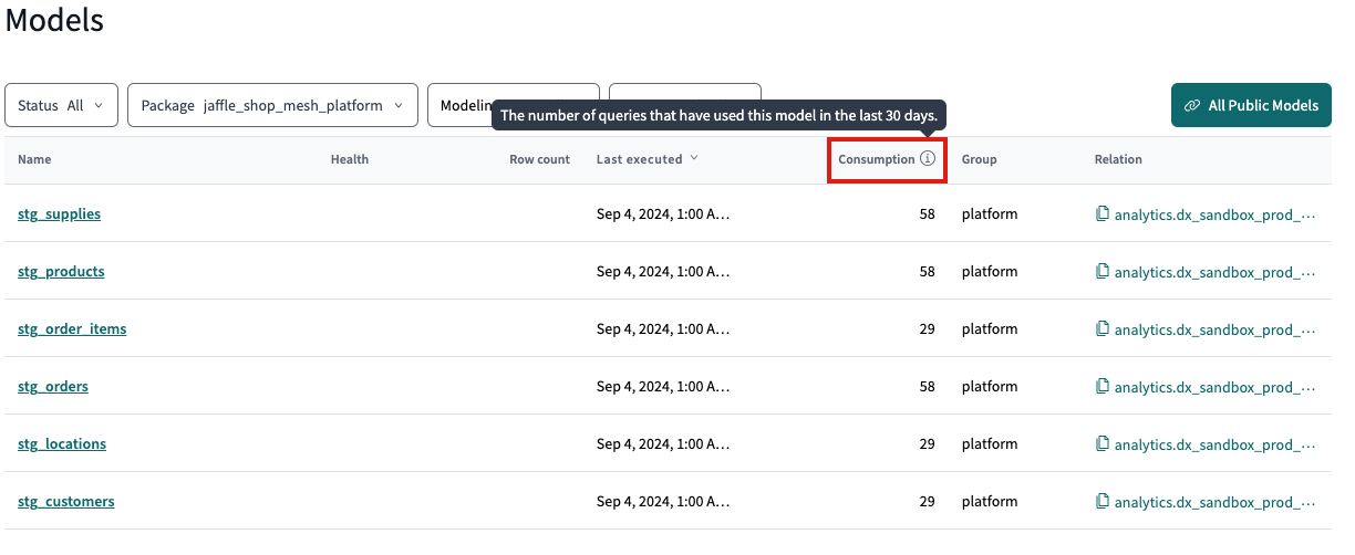 View models consumption in the 'Models' list page under the 'Consumption' column. View models consumption in the 'Models' list page under the 'Consumption' column.
