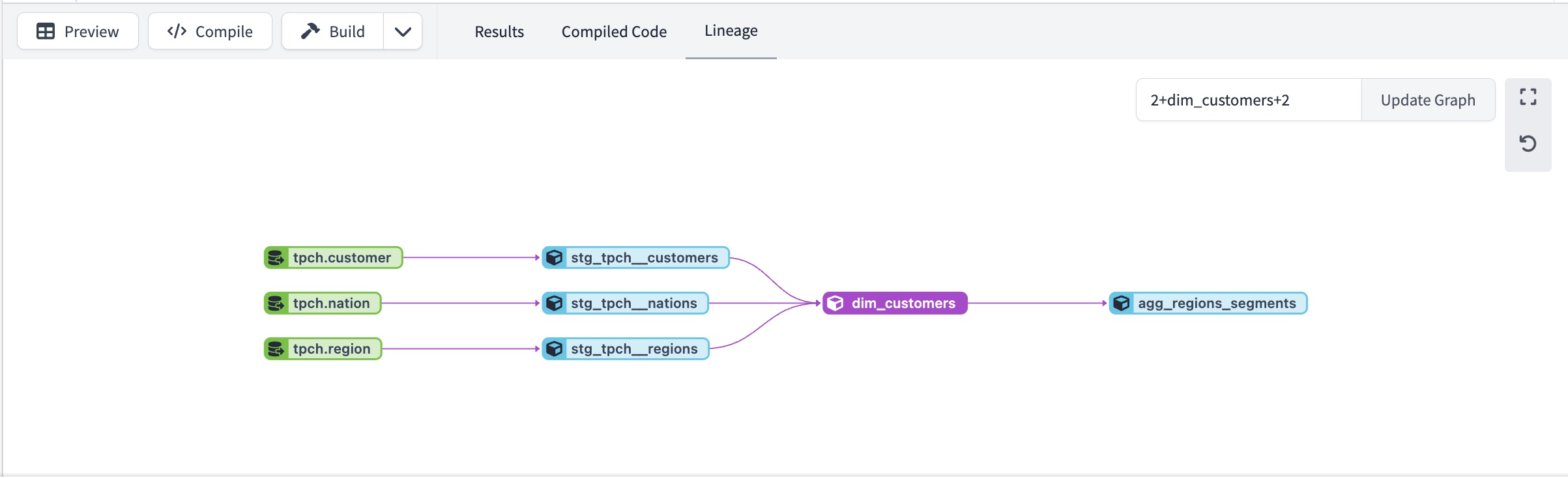 View resource lineage in the Lineage tab View resource lineage in the Lineage tab